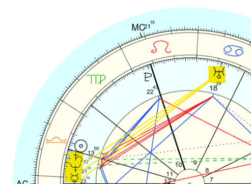 Mercure Neptune Saturne carrés à Uranus en Maison 9 de Vladimir Poutine