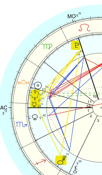 Pluton sextile à la Maison 12 et trigone à Mars en Maison 2 de Vladimir Poutine