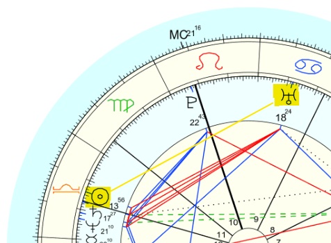 Uranus en Maison 9 carré au Soleil en Maison 11 de Vladimir Poutine