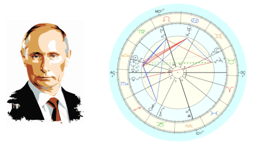 Analyse de thème astrologique de Vladimir Poutine
